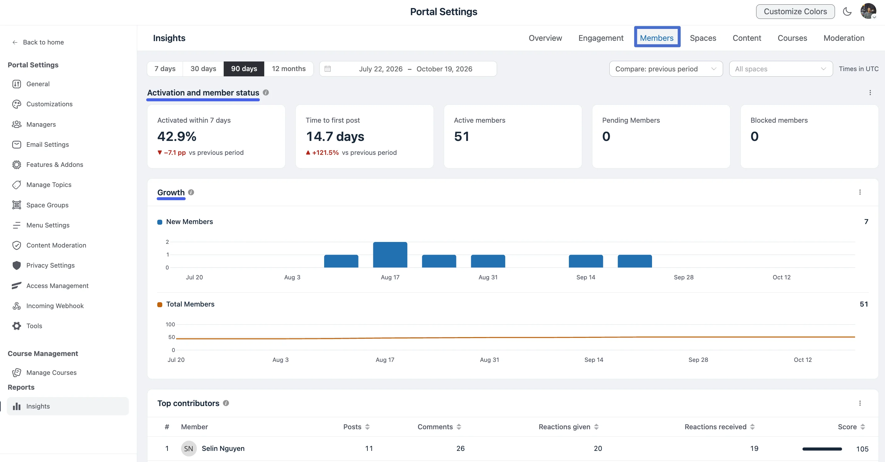Members page