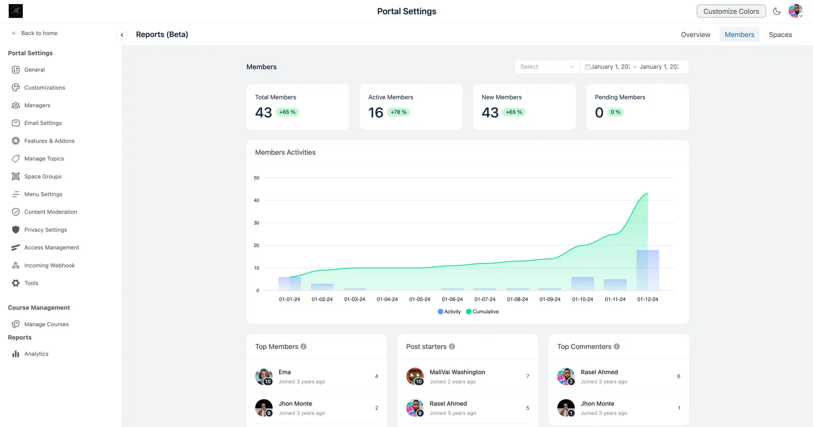 The Members tab showing member stat cards, the Members Activities chart, and the Top Members, Post starters, and Top Commenters lists